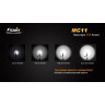 Фонарь FENIX MC11 XP-G2 (R5) MC11XPG2R5